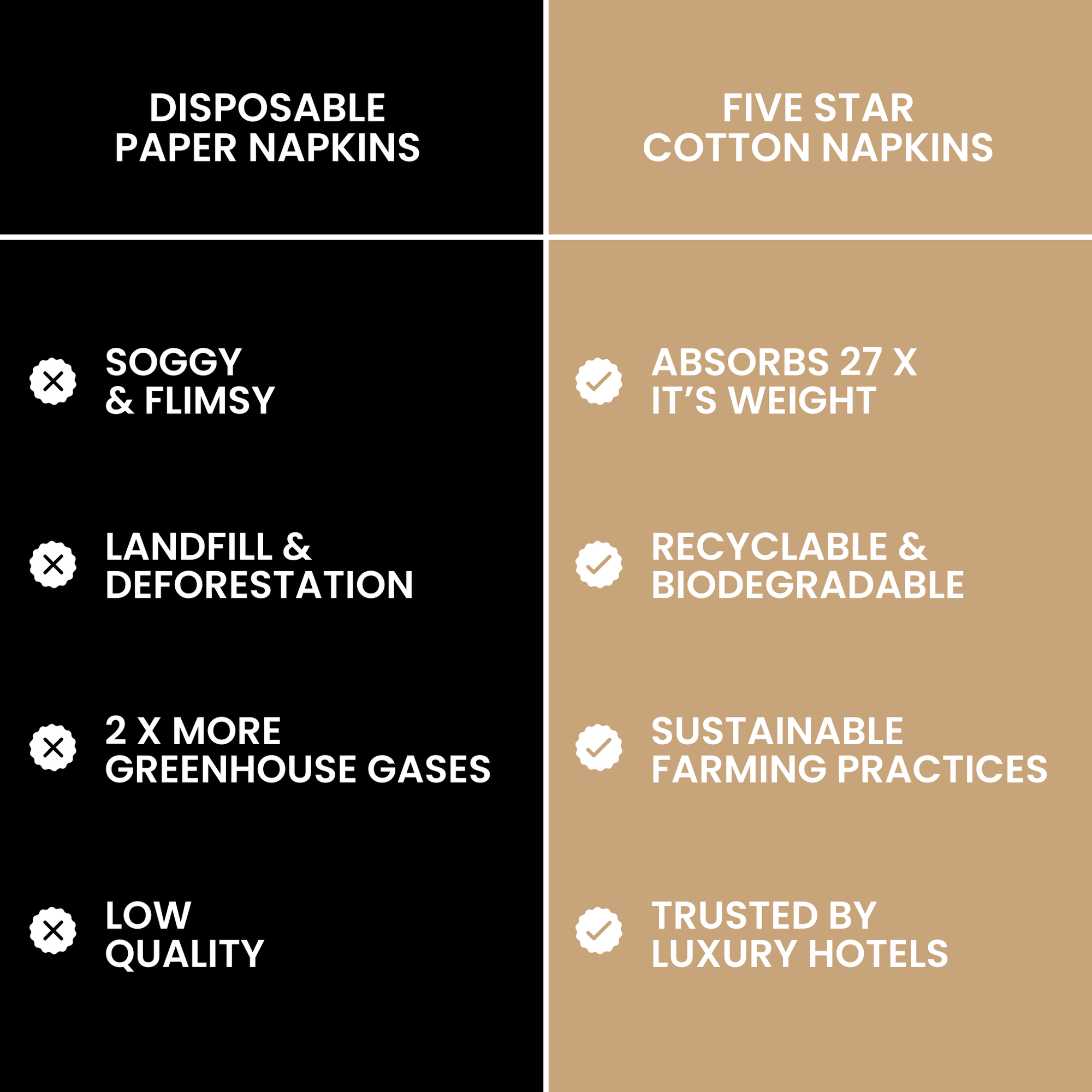 Five Star Napkins Inc. - Christmas Quotes White Cotton Cocktail Napkins x 50