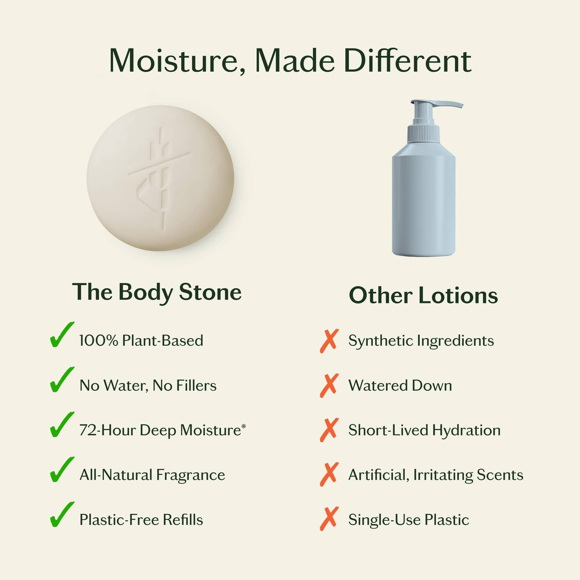 Kate McLeod - Daily Stone | Deep Moisturizing Lotion Bar