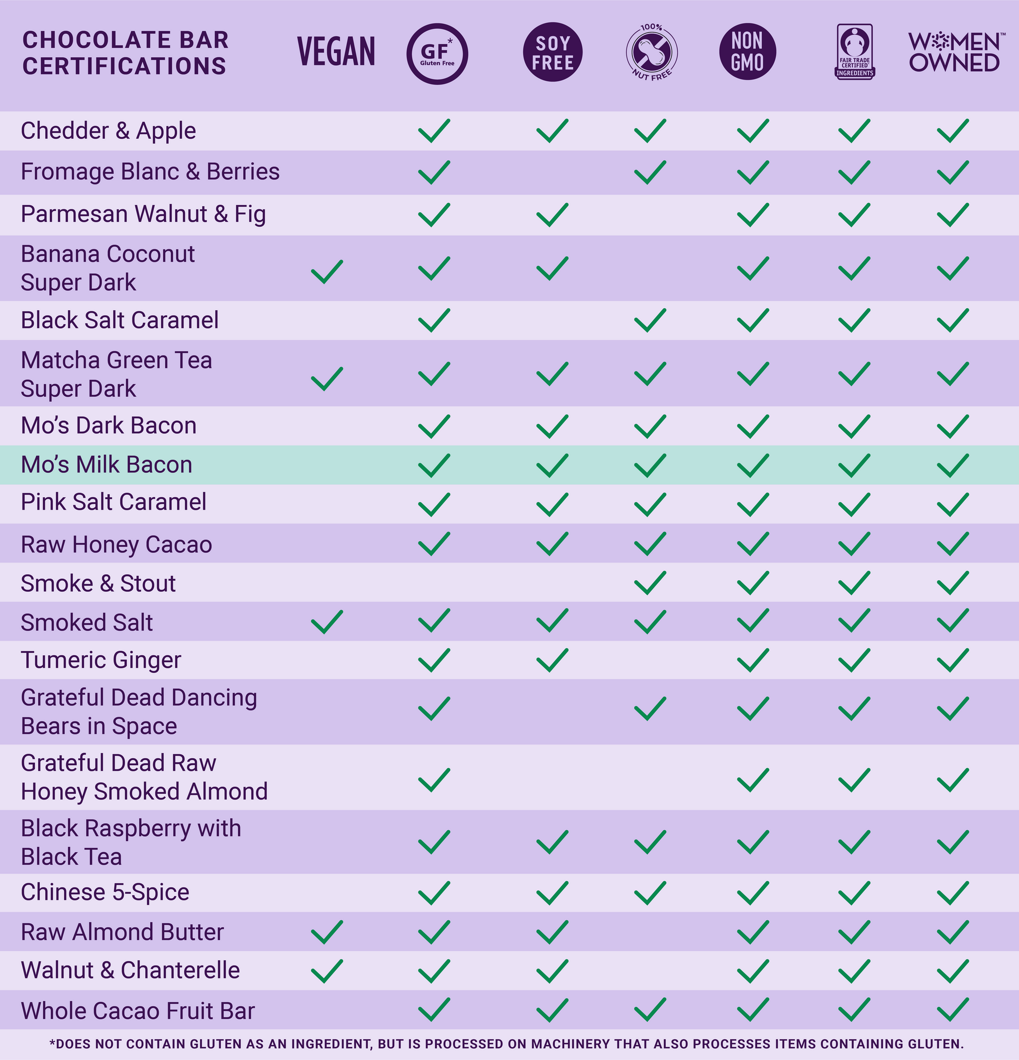 Vosges Haut-Chocolat - Mo's Milk Chocolate Bar w/ Smoked Bacon & Salt - Gourmet