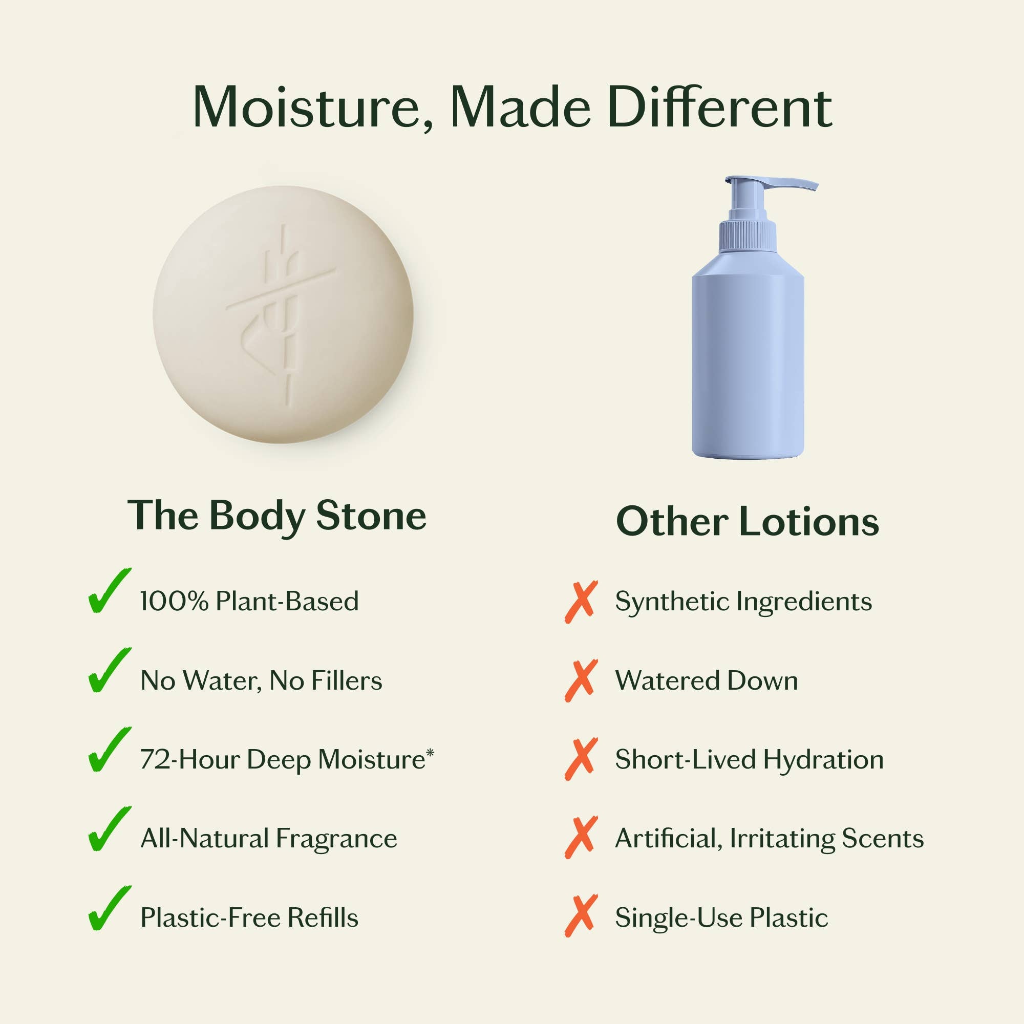 Kate McLeod - Sleep Stone | Deep Moisturizing Lotion Bar
